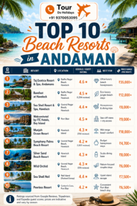 Top 10 Beach Resorts in Andaman