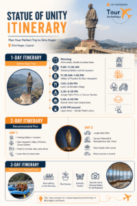 Statue of Unity Itinerary